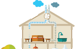 Balansventilatie - Ventilatiesysteem D