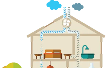 Balansventilatie - Ventilatiesysteem D