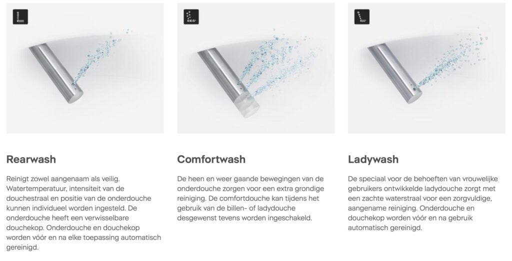 Duravit SensoWash® Slim - Japans Toilet - Douchetoilet - Mogelijke stralen © Duravit